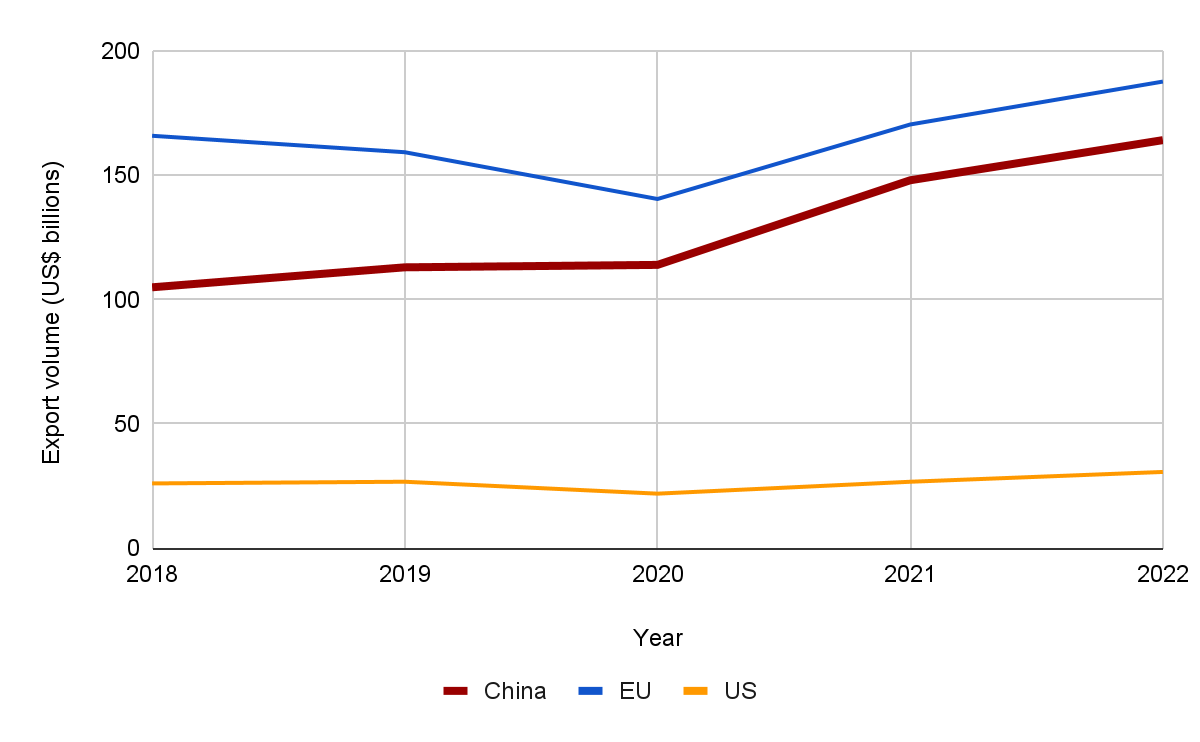 Nigeria: Courting China in the AfCFTA Courtyard