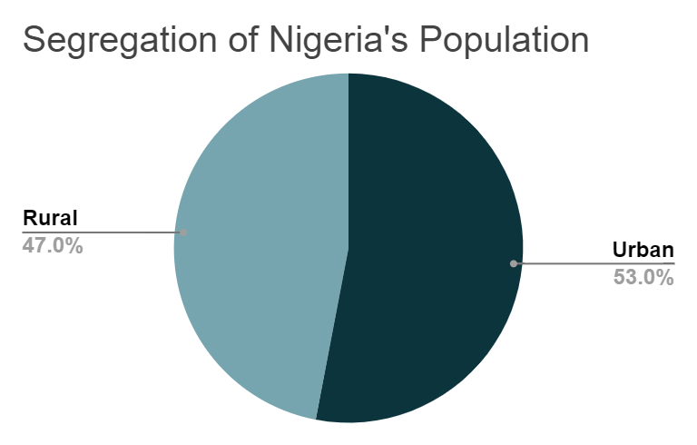 How ready is Nigeria for the cashless policy?