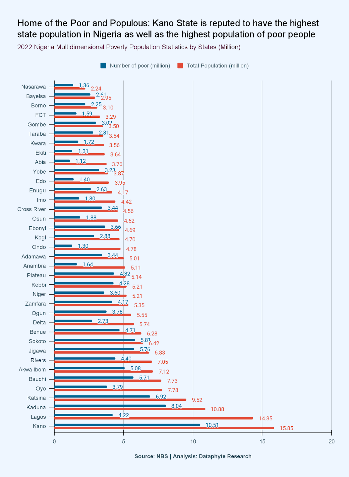 Poorer Power to the People: Nigeria’s Politics of Population, Presumption and Privation (1)