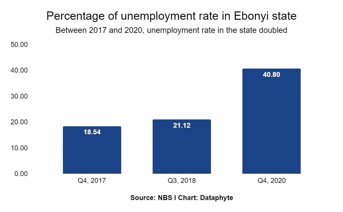 2023 Elections: Performance Appraisal Time for States and their Governors - Ebonyi State