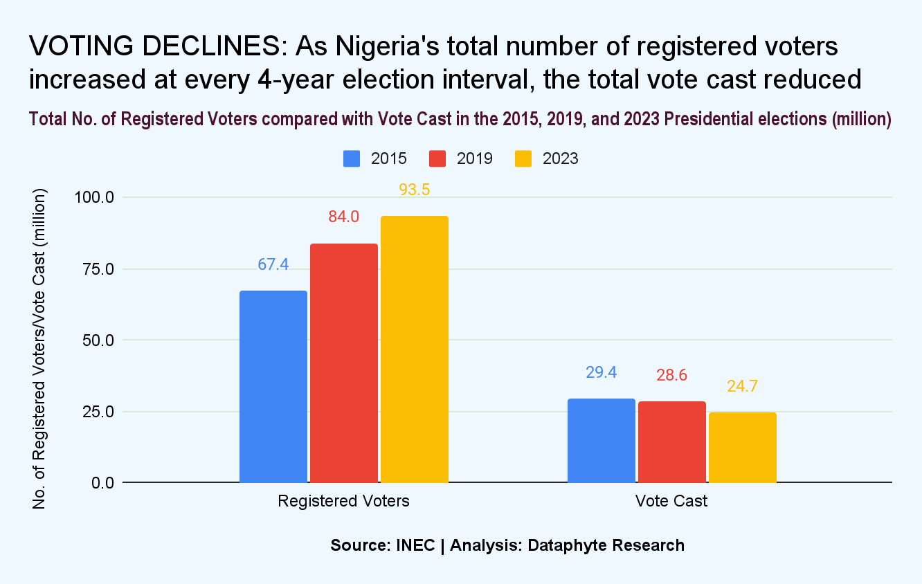 When they go Low: Lagos, Labour and Leisure