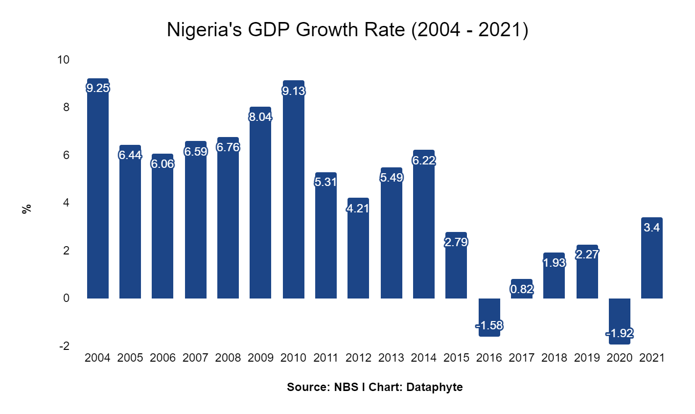 Has president Buhari fulfilled his promises?