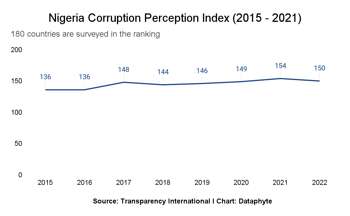 Has president Buhari fulfilled his promises?