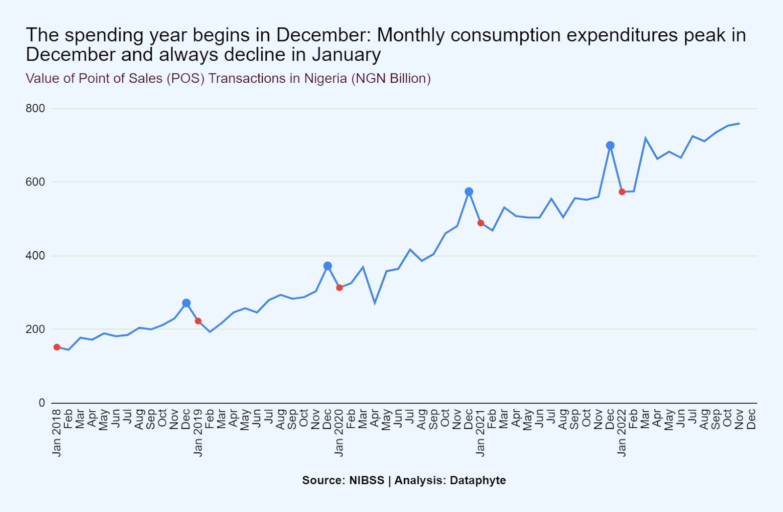 2023 First Quarter: A Humbling January, Harsh February, and a Hopeful March ahead 