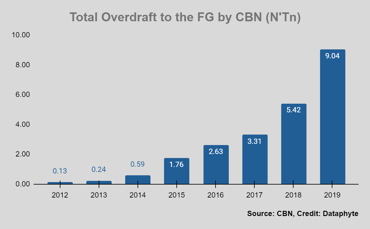 CBN principles Emefiele violated