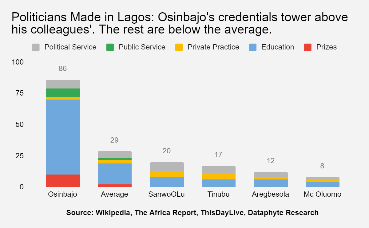 Thirty days on: Tinubu’s Triads and Trials