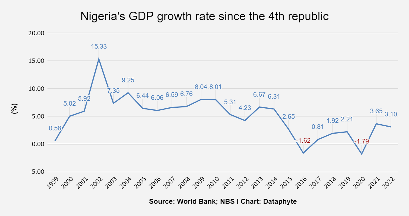 Tinubu’s 10% : What are the chances?