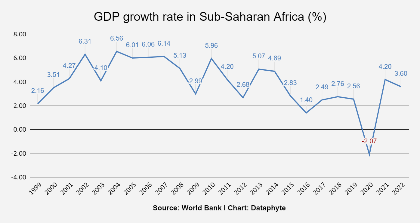 Tinubu’s 10%: What are the chances?