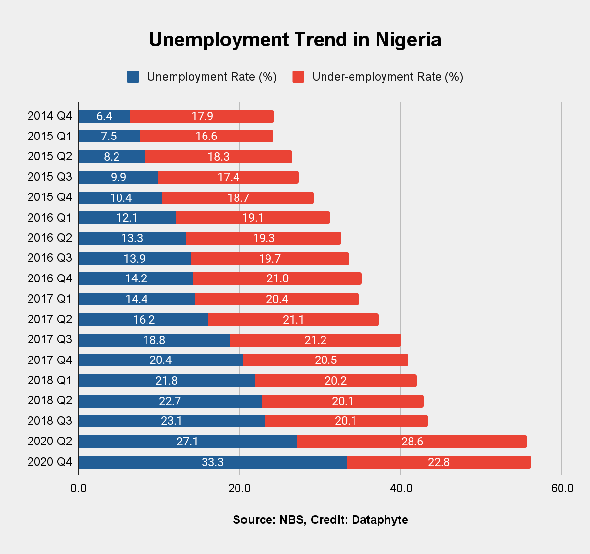 Student Loan Act Silent on Fate of Beneficiaries Unemployed After Two-Years Post-NYSC