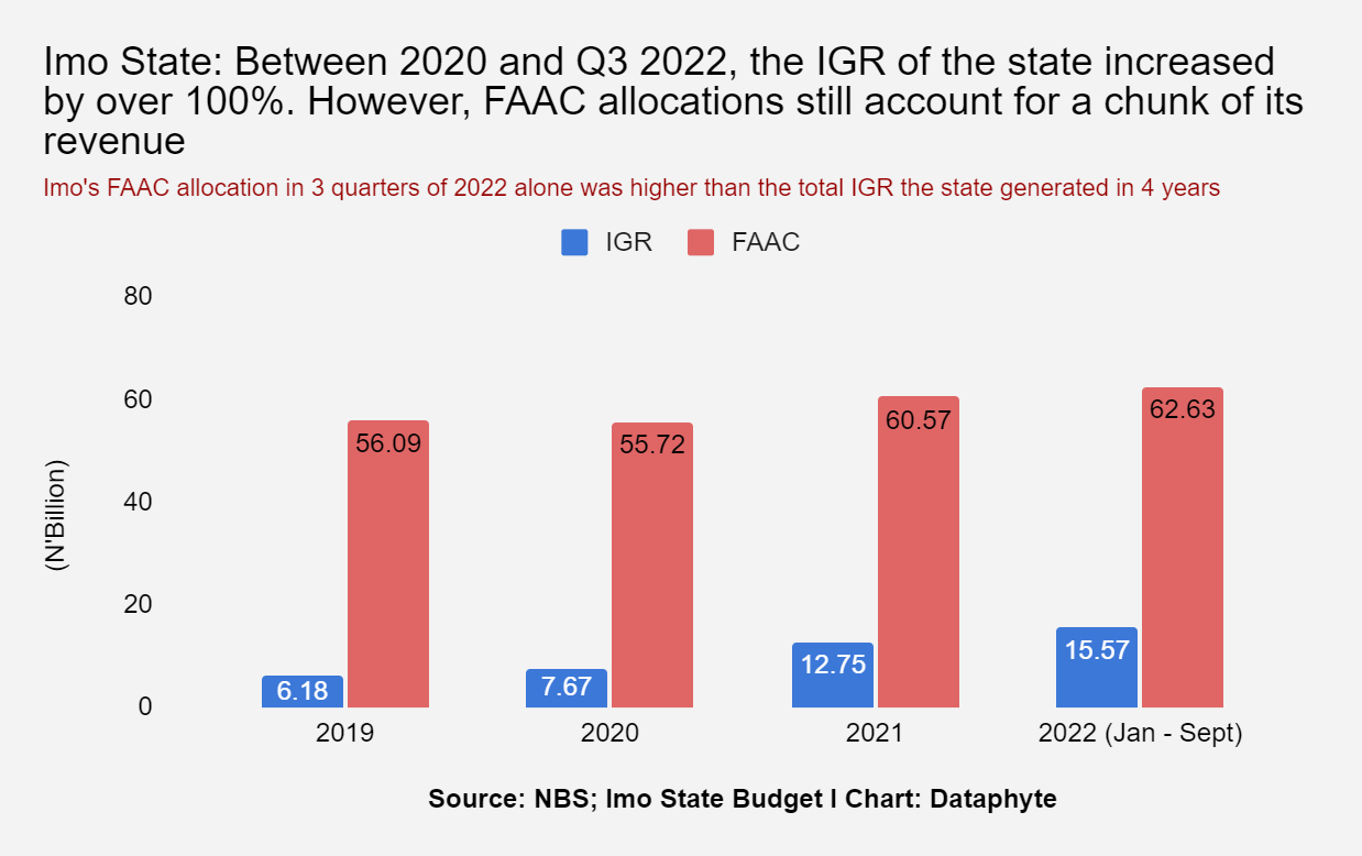 How well did Hope Uzodinma of Imo State perform in his first term?