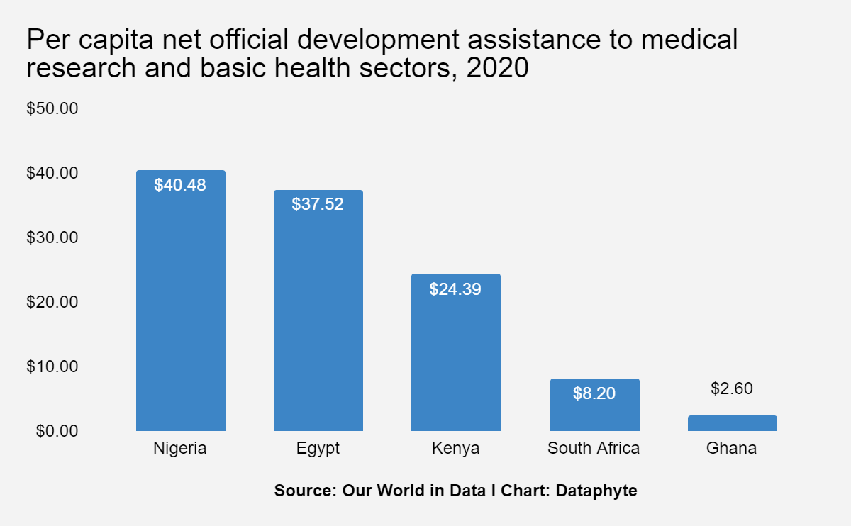 Good and Wellbeing: Any progress on SDG 3 in Nigeria?