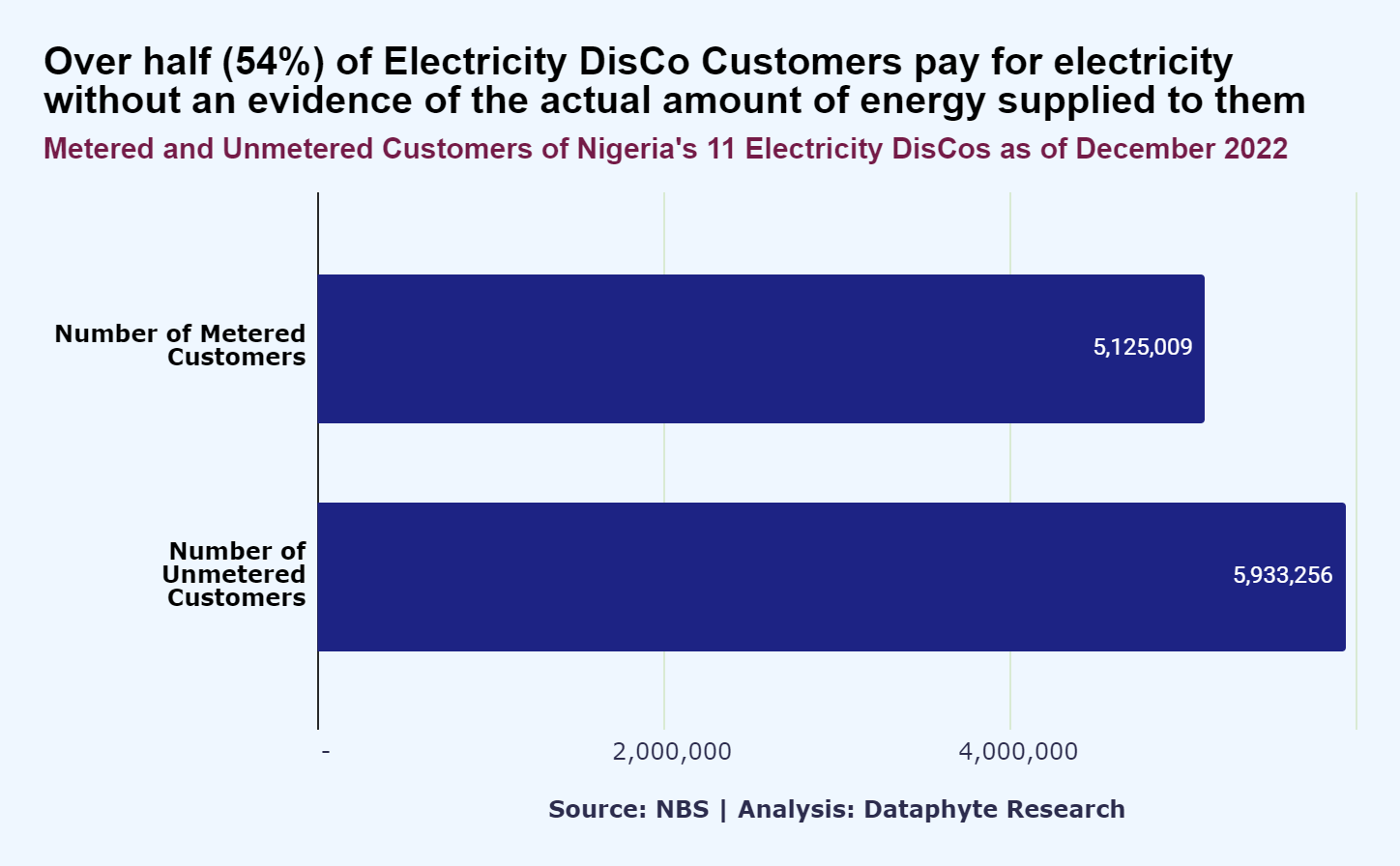 The DisCo Electricity Law : On Imprudence and Prudence