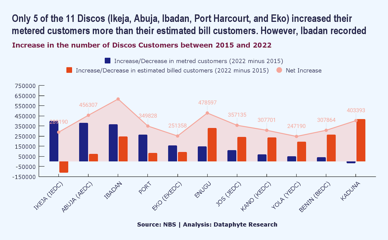 The DisCo Electricity Law : On Imprudence and Prudence