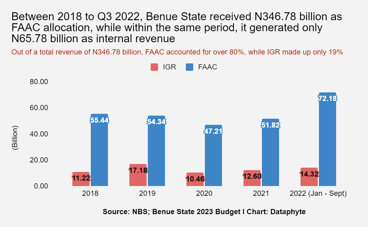 Benue socio-economic outlook: Governor Alia’s point of departure