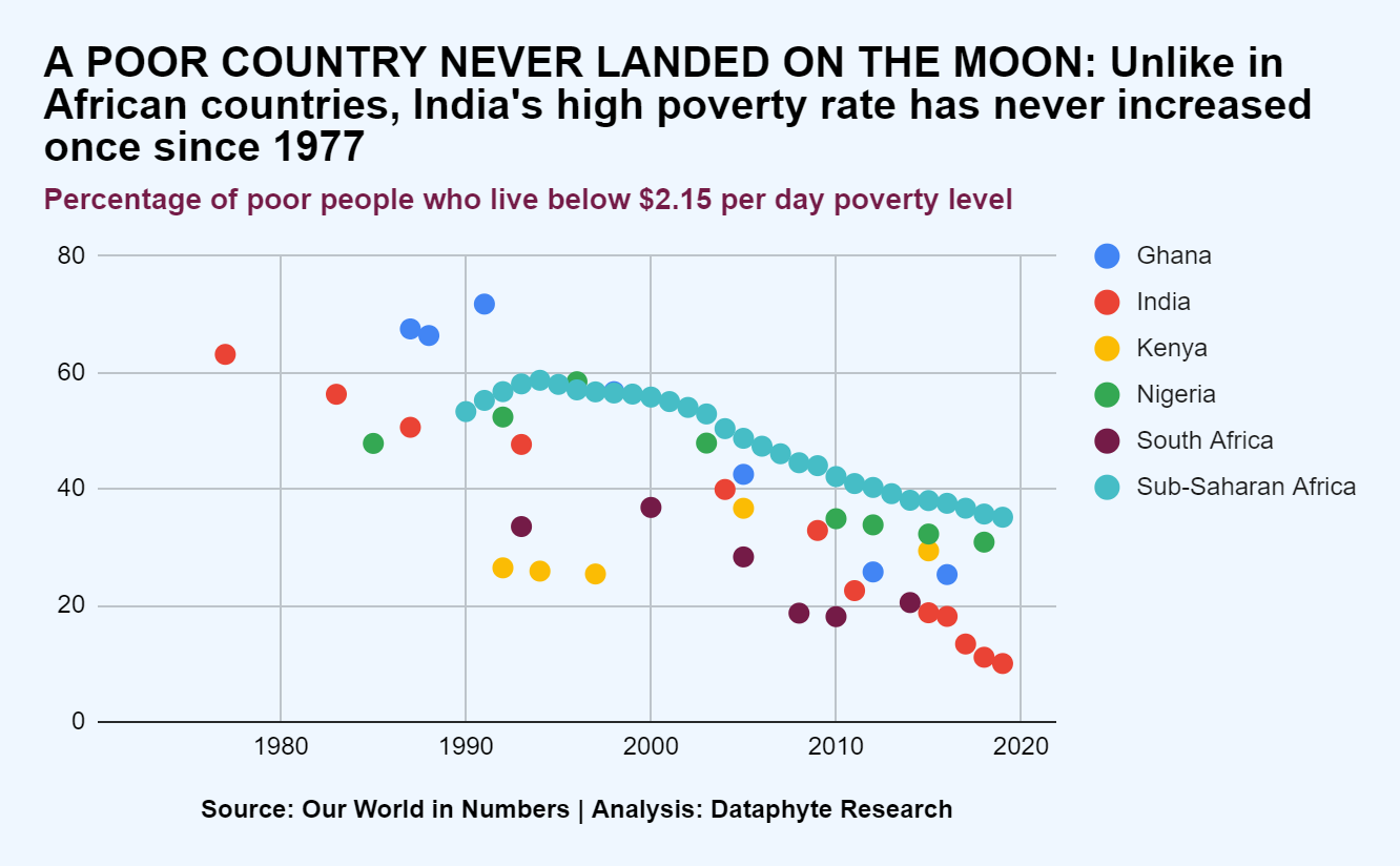 India on the Moon: Ìsẹ́, Isẹ́, and Ìsẹ̀se 