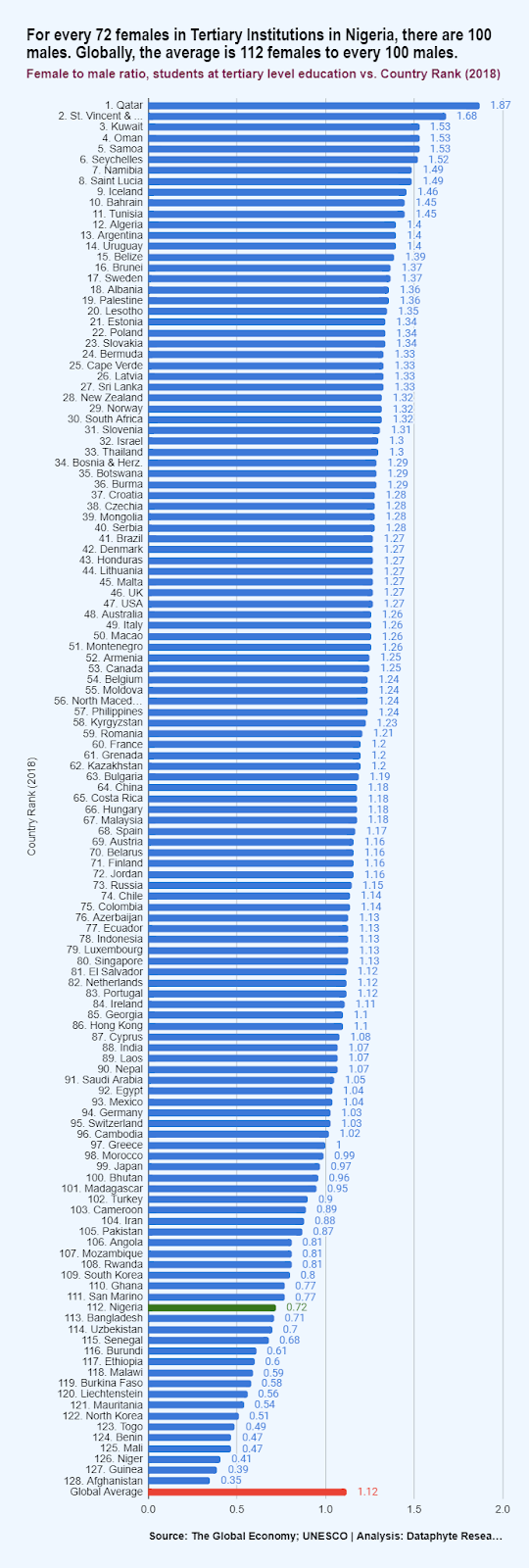 On Gusau, Guangzhou, and Global Gender Gaps in Education