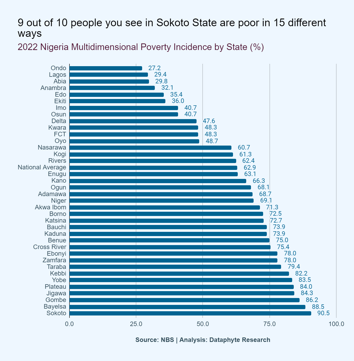 Poorer Power to the People: Nigeria’s Politics of Population, Presumption and Privation (1)