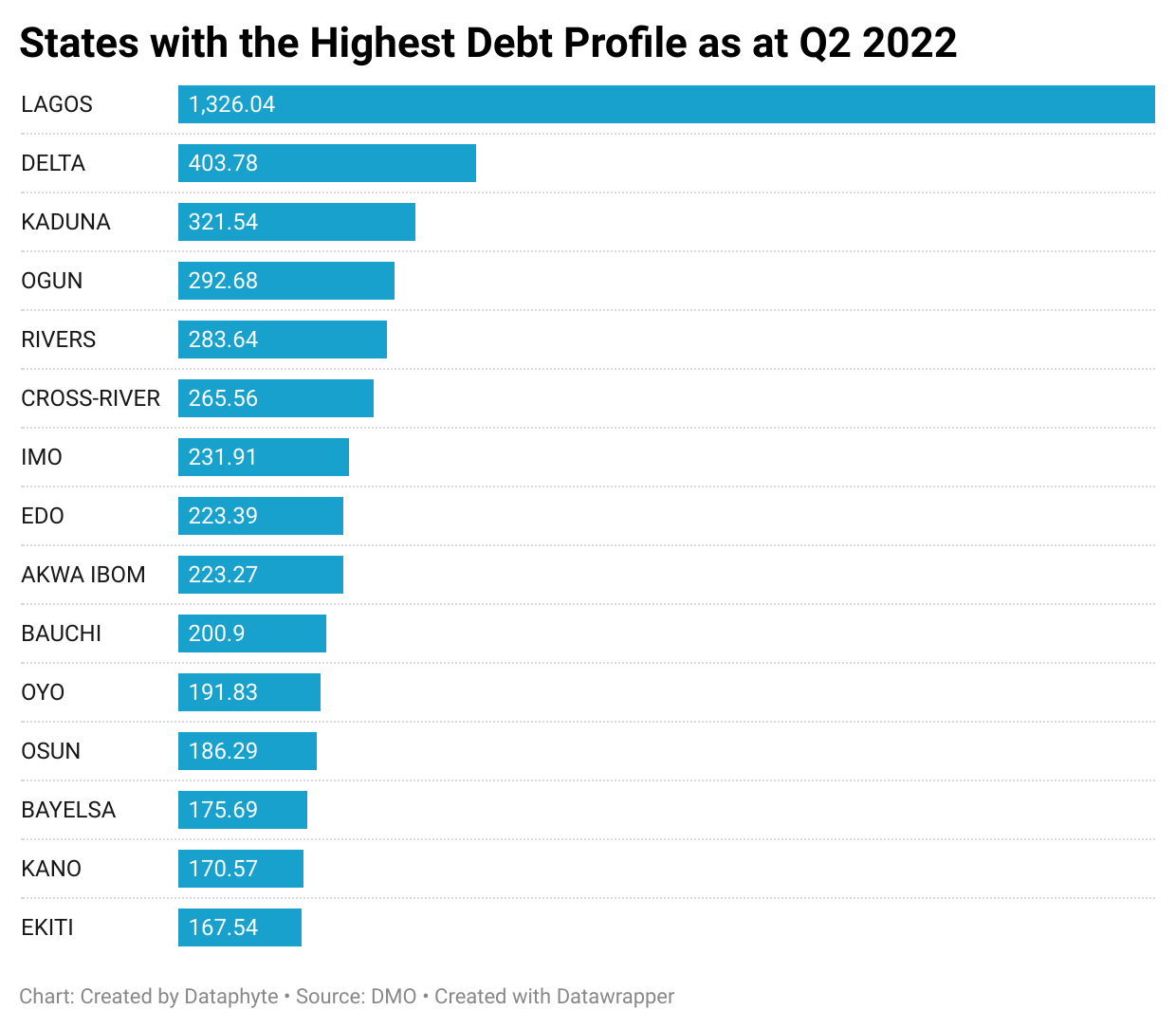 Sub-National Debt Profile in Four Charts