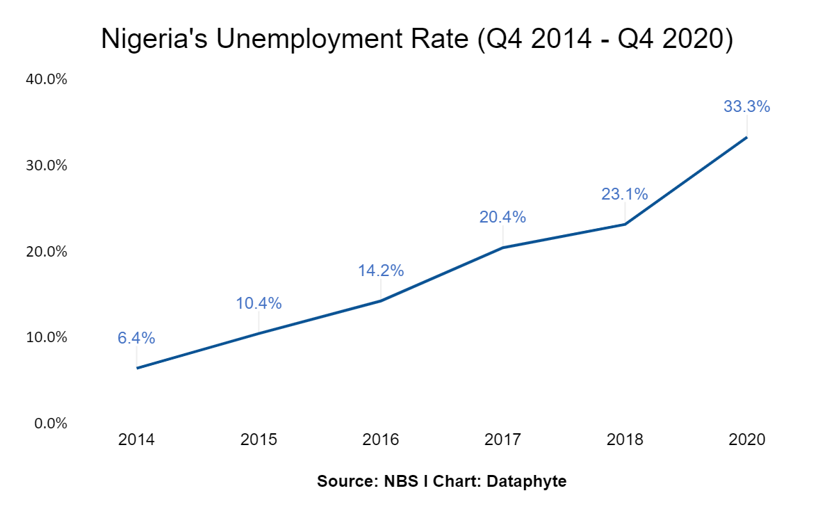 Favor to labor: How Chinese employers are treating Nigerian workers