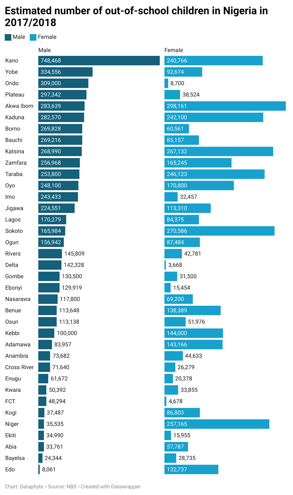 How well did Hope Uzodinma of Imo State perform in his first term?