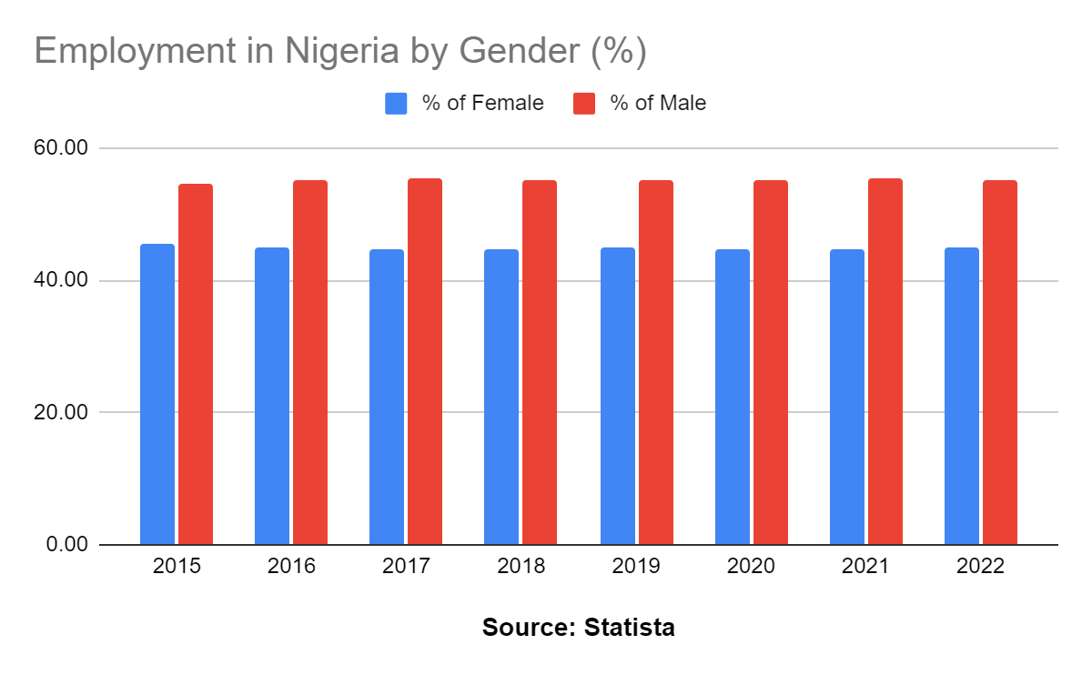 Female gender issues President Tinubu needs to attend to