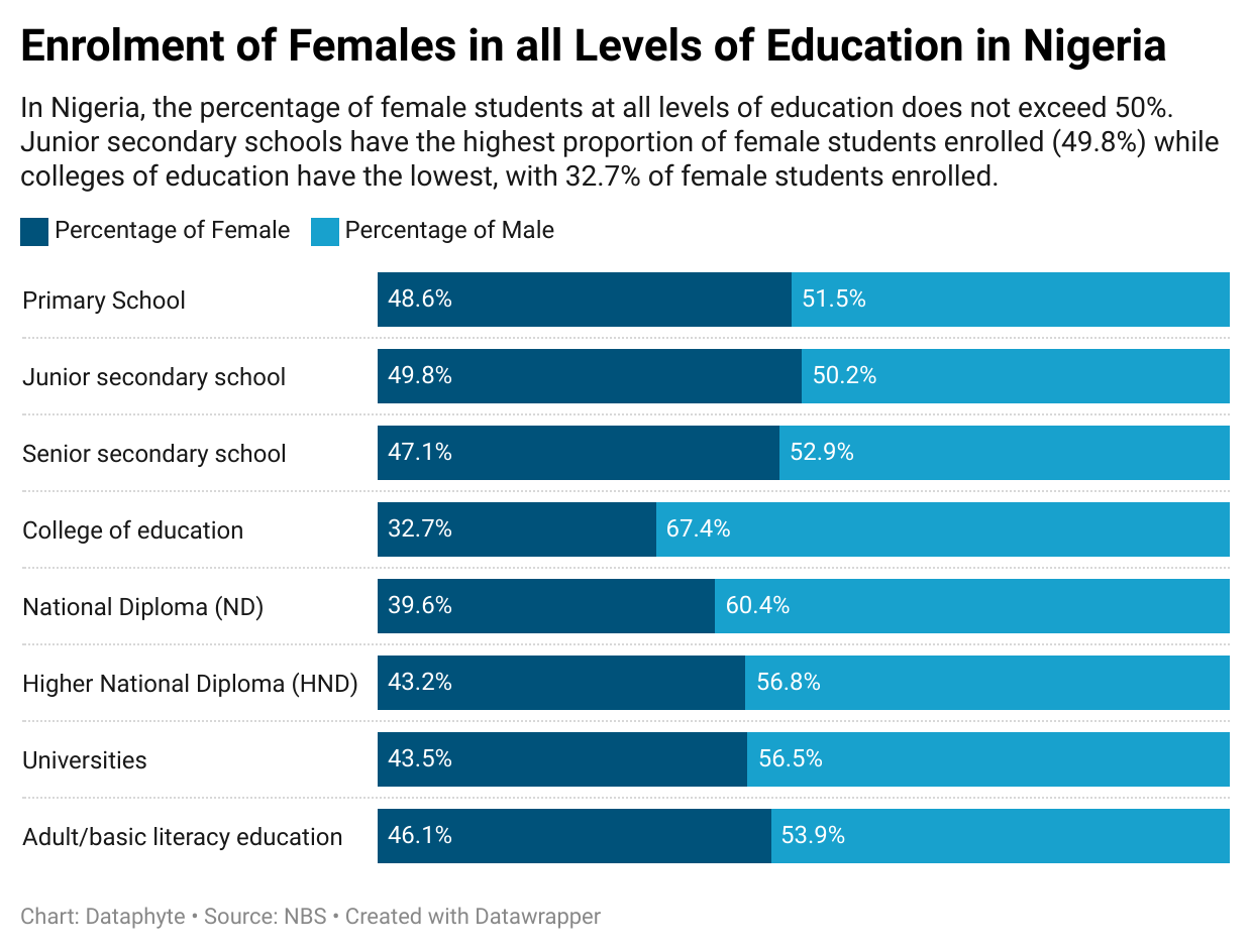 Female gender issues President Tinubu needs to attend to