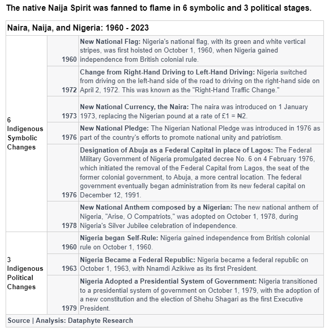 Naira, Naija, and Nigeria at 63