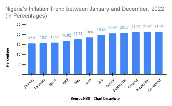 How fuel scarcity, rising inflation is affecting SMEs