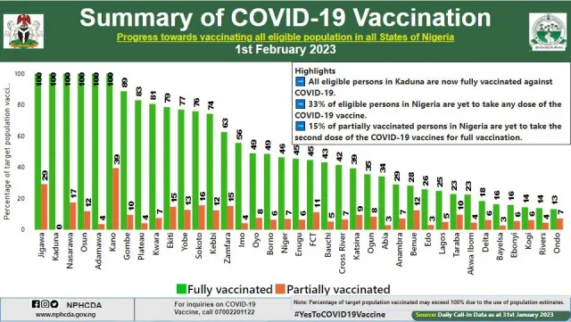 From rejection to advocacy: How religious clerics helped to drive high COVID-19 vaccination in Kano