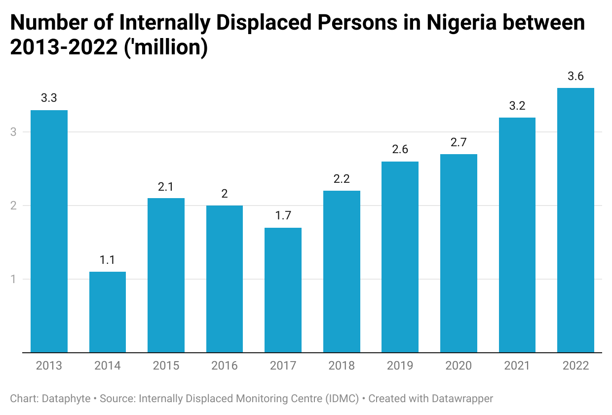 Why Nigeria is listed among 10 Countries mostly Impacted by Terrorism 