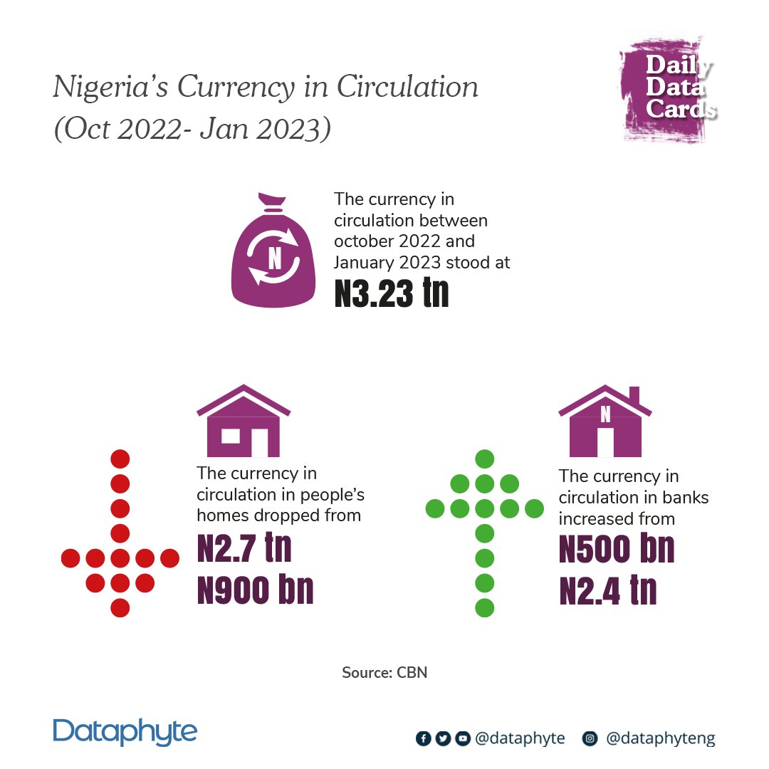 Naira shortage threatens first quarter GDP growth