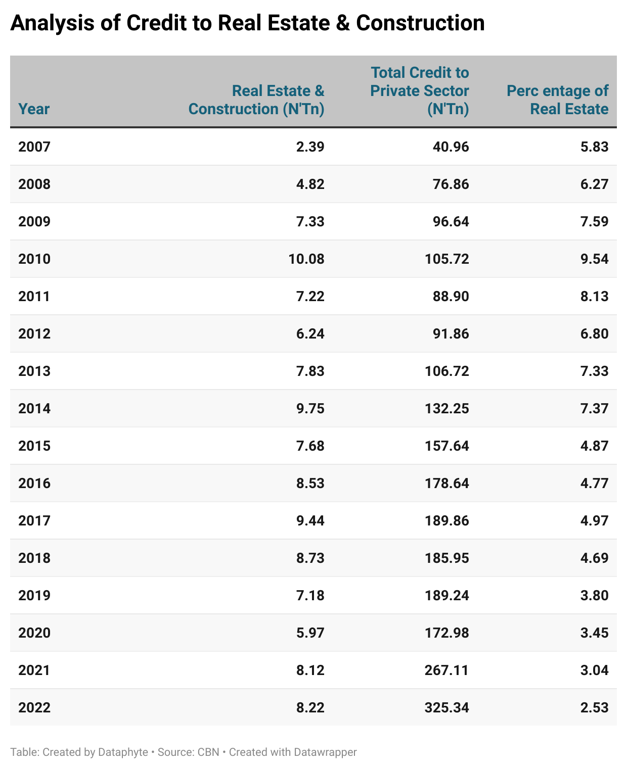 Why Nigeria’s Housing Deficit quadrupled in 3 decades