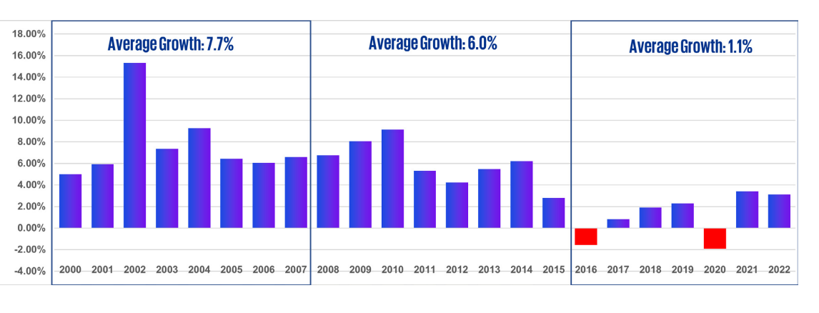 Tinubu’s 10% GDP growth rate: What are the chances?