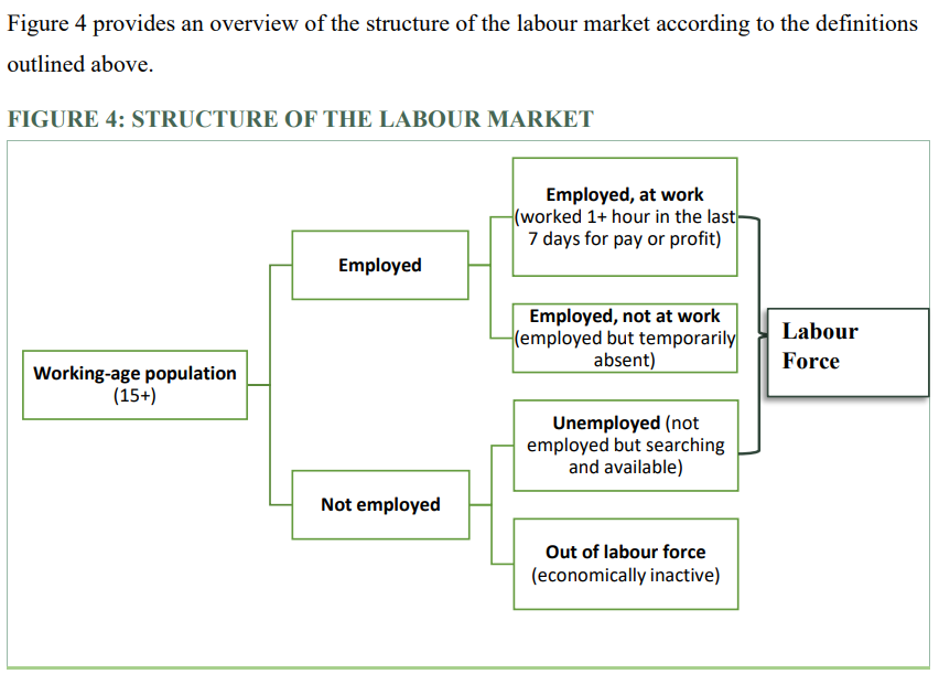 Explaining Nigeria’s New 4.1% Unemploynment Ratee