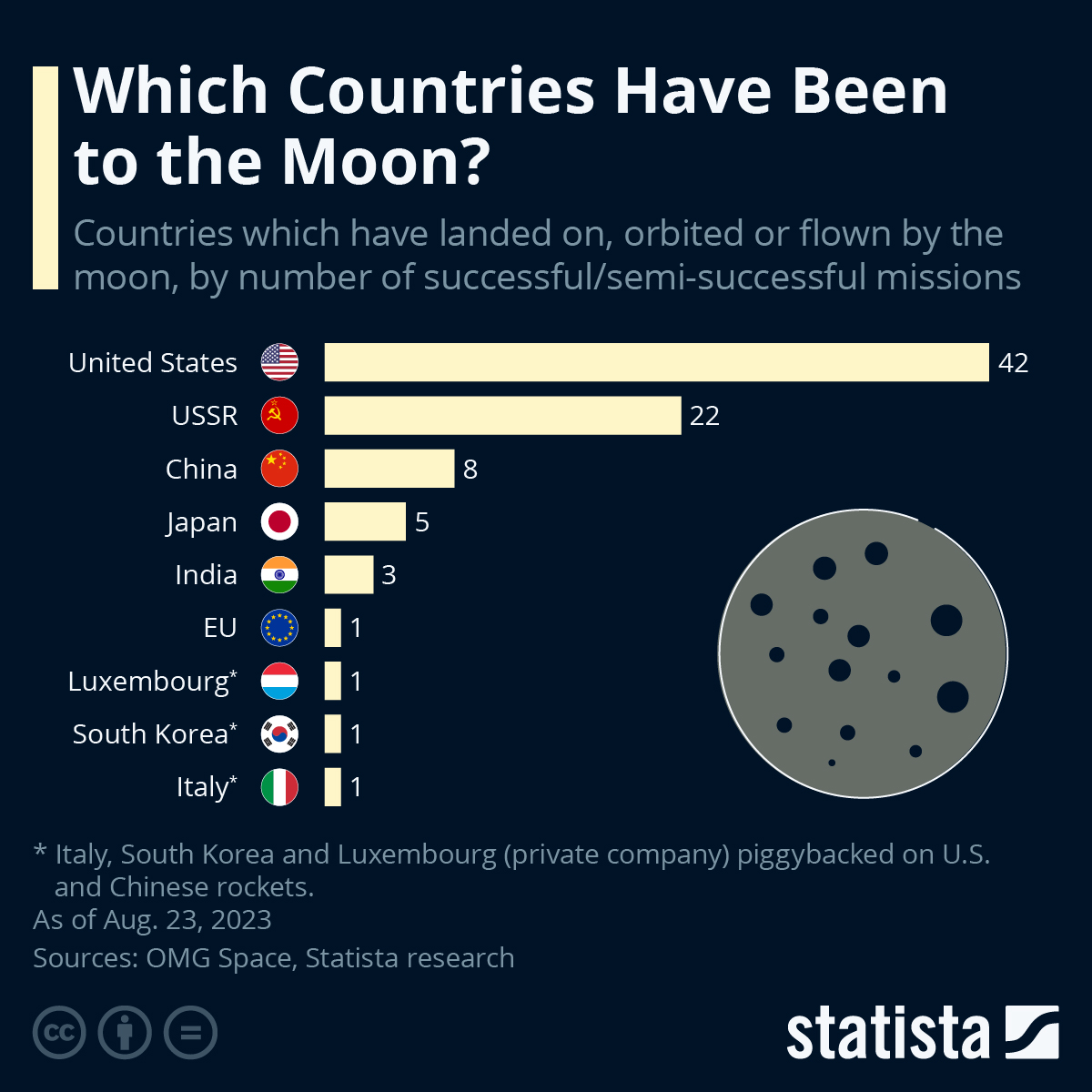 India on the Moon: Ìsẹ́, Isẹ́, and Ìsẹ̀se 