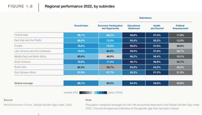 On Gusau, Guangzhou, and Global Gender Gaps in Education