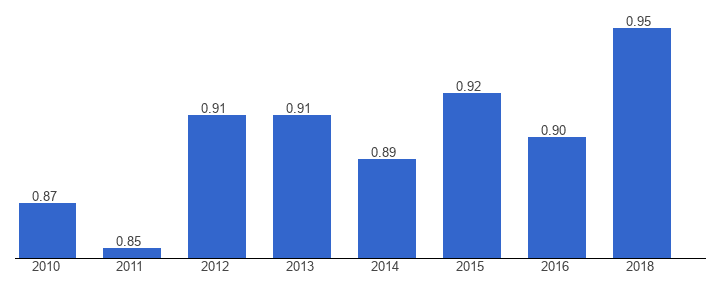 On Gusau, Guangzhou, and  Gender Gaps in Education