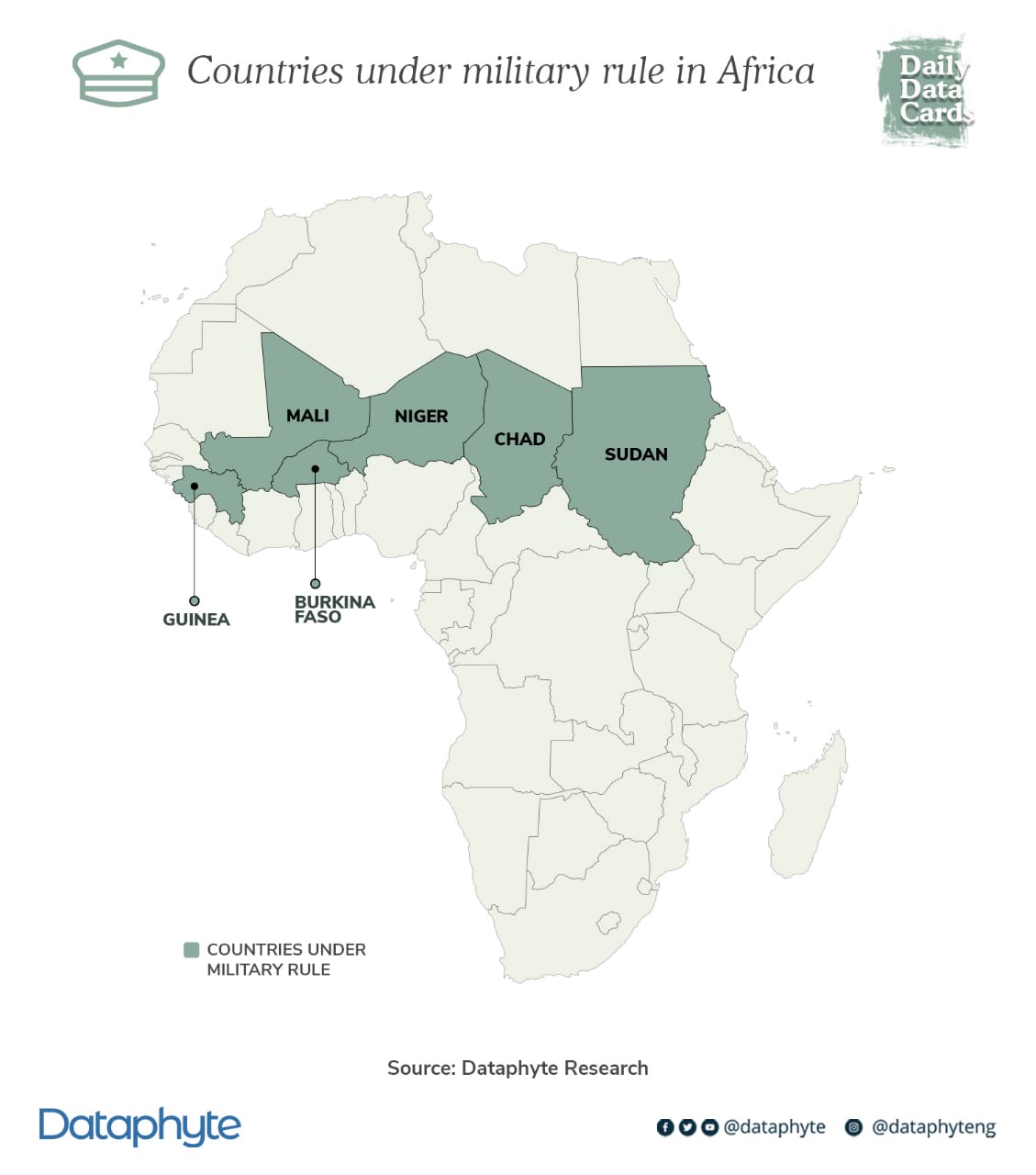 Niger coup