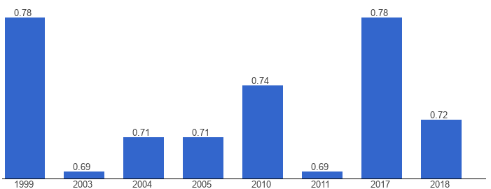 On Gusau, Guangzhou, and Global Gender Gaps in Education