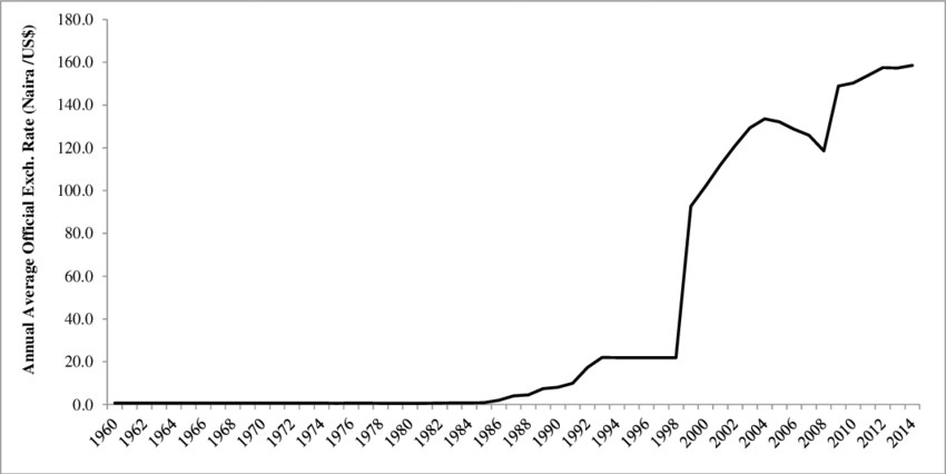 Naira, Naija, and Nigeria at 63