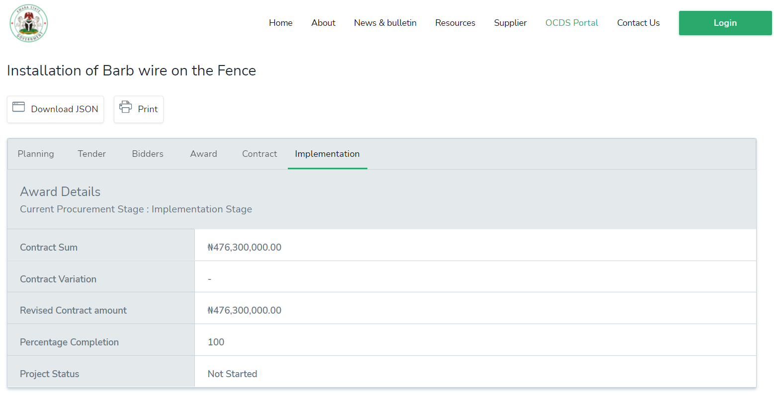 Dataphyte: Kwara State Spends N476 million on ‘Installation of Barb Wire for Fence’, Hides Contract Details