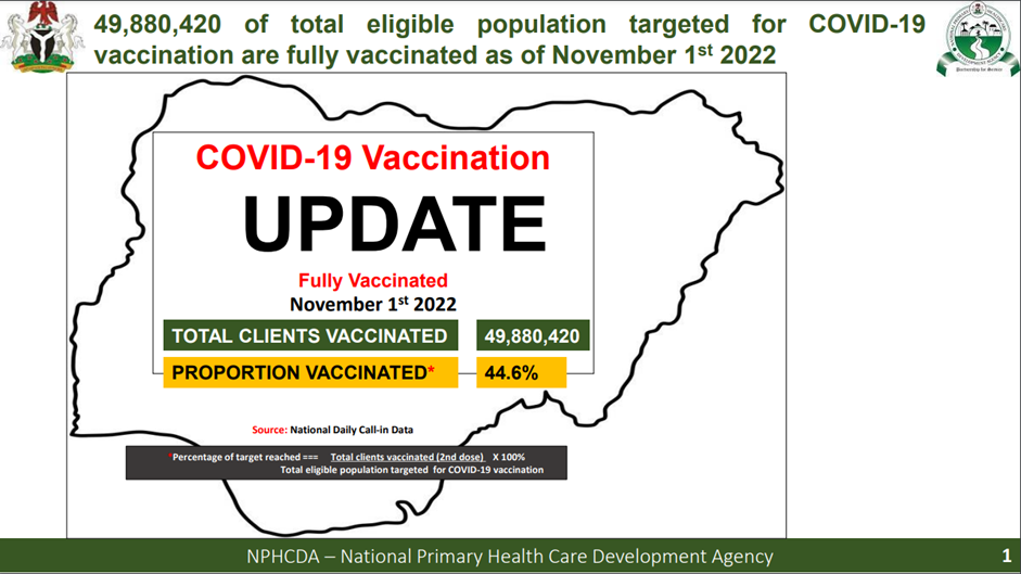 COVID vaccine  