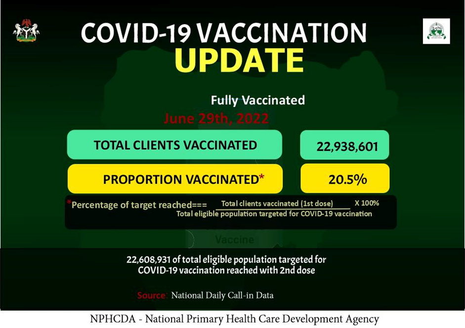 COVID vaccine  