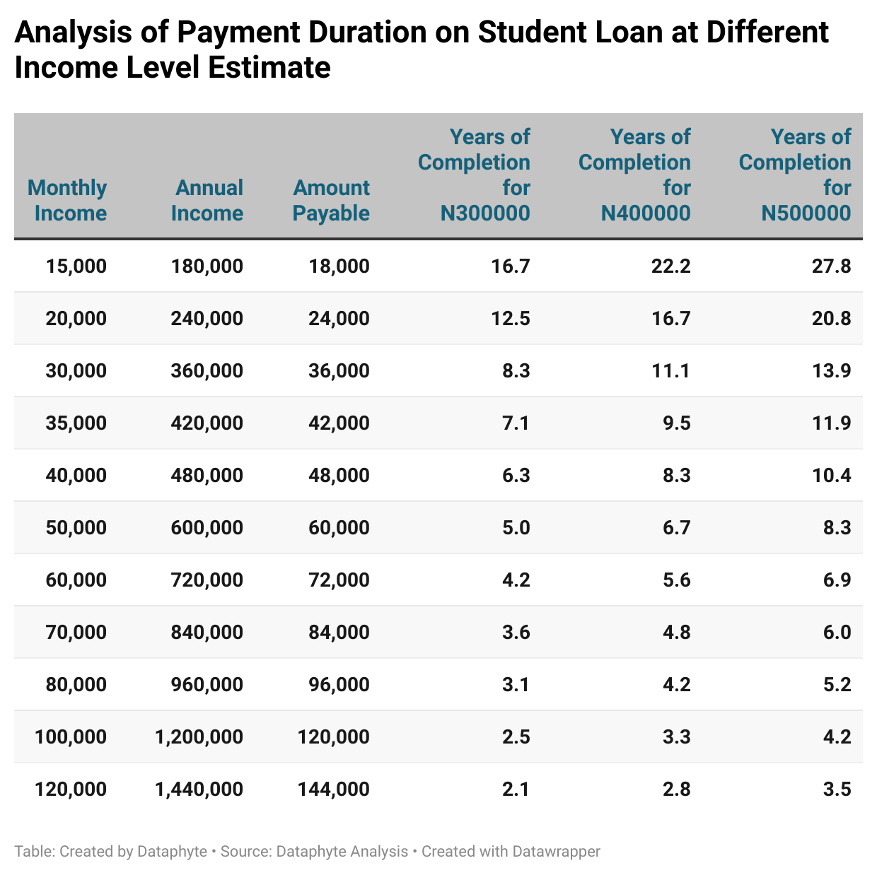 Student Loan Act Silent on Fate of Beneficiaries Unemployed After Two-Years Post-NYSC