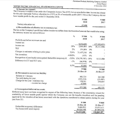 NNPC Subsidiaries 2018 financial statement