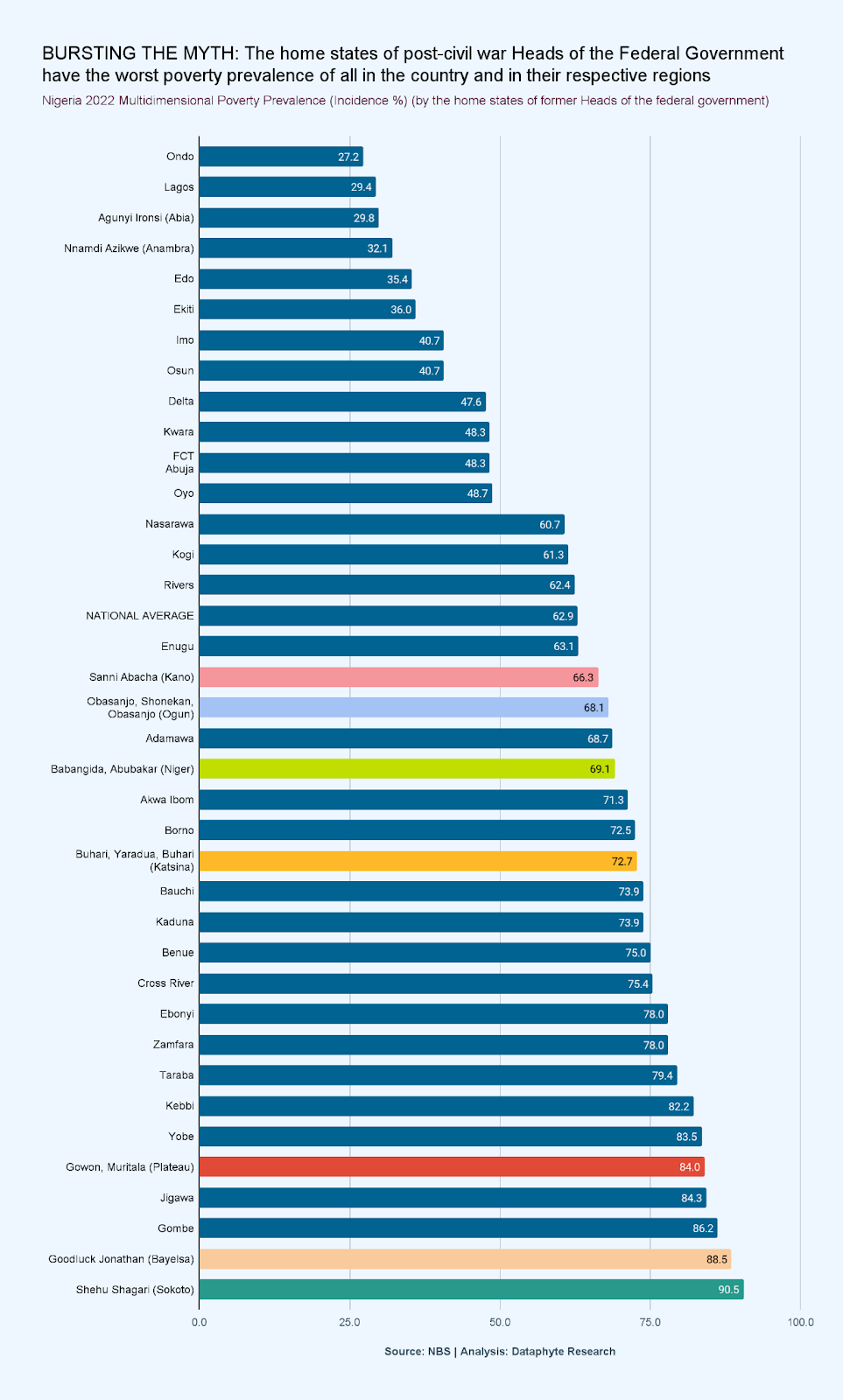 Poorer Power to the People: Nigeria’s Politics of Population, Presumption and Privation (2) 