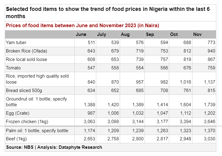 Strict Budgets and Street Bargains