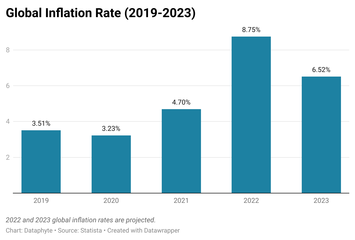 3 reasons why your 2023 summer vacation might not happen