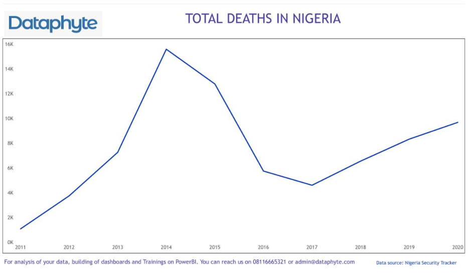 Kagara Kidnap and Kind: Tackling Nigeria’s insecurity through Geolocation Intelligence