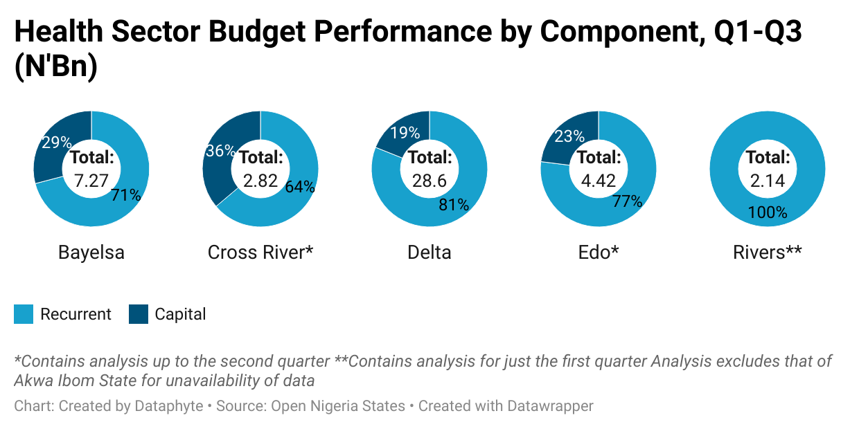 Delta shines as Cross River underperforms on 2022 budget implementation